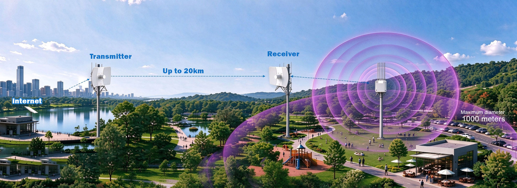 How It Works | 20km Point-to-Point Wireless Backhaul + Scalable Multi-AP Wide Coverage