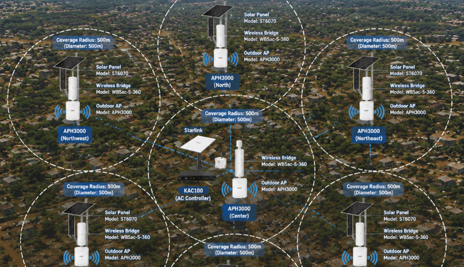 Caso Real: Conectividad en Eco-Lodge de Montaña con Starlink + Puente 25 km + WiFi6